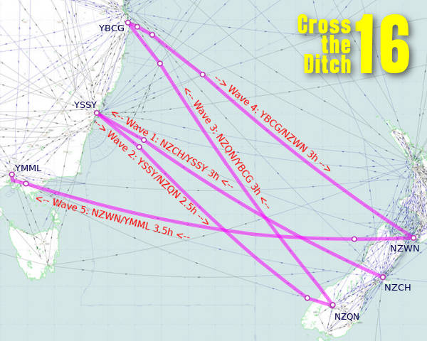 Cross the Ditch 16 Route Map