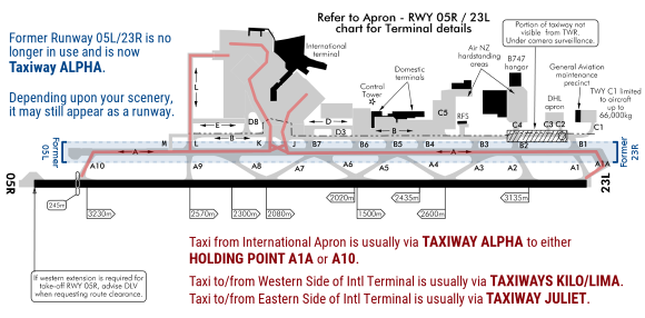 Auckland Airport (NZAA) Ground Operations